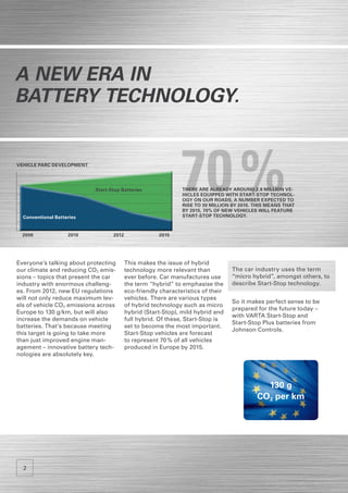 A new era in
Battery technology.


vehicle Parc development




  Conventional Batteries
                           Start-Stop Batteries              70 %
                                                              There are already around 2.8 million ve-
                                                              hicles equipped with Start-Stop TECHNOL-
                                                              OGY on our roads, a number expected to
                                                              rise to 30 million by 2015. This means that
                                                              by 2015, 70% of new vehicles will feature
                                                              Start-Stop technology.



  2006              2010          2012               2015




Everyone’s talking about protecting      This makes the issue of hybrid
our climate and reducing CO2 emis-       technology more relevant than           The car industry uses the term
sions – topics that present the car      ever before. Car manufactures use       “micro hybrid”, amongst others, to
industry with enormous challeng-         the term “hybrid” to emphasise the      describe Start-Stop technology.
es. From 2012, new EU regulations        eco-friendly characteristics of their
will not only reduce maximum lev-        vehicles. There are various types
                                                                                 So it makes perfect sense to be
els of vehicle CO2 emissions across      of hybrid technology such as micro
                                                                                 prepared for the future today –
Europe to 130 g/km, but will also        hybrid (Start-Stop), mild hybrid and
                                                                                 with VARTA Start-Stop and
increase the demands on vehicle          full hybrid. Of these, Start-Stop is
                                                                                 Start-Stop Plus batteries from
batteries. That’s because meeting        set to become the most important.
                                                                                 Johnson Controls.
this target is going to take more        Start-Stop vehicles are forecast
than just improved engine man-           to represent 70 % of all vehicles
agement – innovative battery tech-       produced in Europe by 2015.
nologies are absolutely key.




                                                                                            130 g
                                                                                          CO2 per km




  2
 