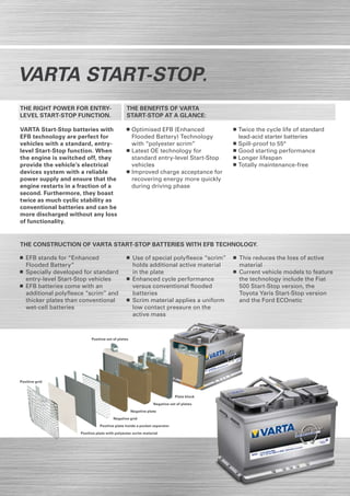 Varta start-stop.
THE RIGHT POWER FOR ENTRY-                      THE BENEFITS OF VARTA
LEVEL START-STOP FUNCTION.                      START-STOP AT A GLANCE:

VARTA Start-Stop batteries with                  	Optimised EFB (Enhanced                  	Twice the cycle life of standard
EFB technology are perfect for                  	 Flooded Battery) Technology             	 lead-acid starter batteries
vehicles with a standard, entry-                	 with “polyester scrim”                   	Spill-proof to 55°
level Start-Stop function. When                  	Latest OE technology for                 	Good starting performance
the engine is switched off, they                	 standard entry-level Start-Stop          	Longer lifespan
provide the vehicle’s electrical                	 vehicles                                 	Totally maintenance-free
devices system with a reliable                   	Improved charge acceptance for
power supply and ensure that the                	 recovering energy more quickly
engine restarts in a fraction of a              	 during driving phase
second. Furthermore, they boast
twice as much cyclic stability as
conventional batteries and can be
more discharged without any loss
of functionality.


THE CONSTRUCTION OF VARTA START-STOP BATTERIES WITH EFB TECHNOLOGY.

 	 EFB stands for “Enhanced                      	 Use of special polyfleece “scrim”       	 This reduces the loss of active
	 Flooded Battery”                              	 holds additional active material        	 material
 	 Specially developed for standard             	 in the plate                             	 Current vehicle models to feature
	 entry-level Start-Stop vehicles                	 Enhanced cycle performance             	 the technology include the Fiat
 	 EFB batteries come with an                   	 versus conventional flooded             	 500 Start-Stop version, the
	 additional polyfleece “scrim” and             	 batteries                               	 Toyota Yaris Start-Stop version
	 thicker plates than conventional               	 Scrim material applies a uniform       	 and the Ford ECOnetic
	 wet-cell batteries                            	 low contact pressure on the
                                                	 active mass



                           Positive set of plates




Positive grid



                                                                            Plate block

                                                                Negative set of plates

                                                    Negative plate

                                        Negative grid

                                Positive plate inside a pocket separator

                     Positive plate with polyester scrim material
 