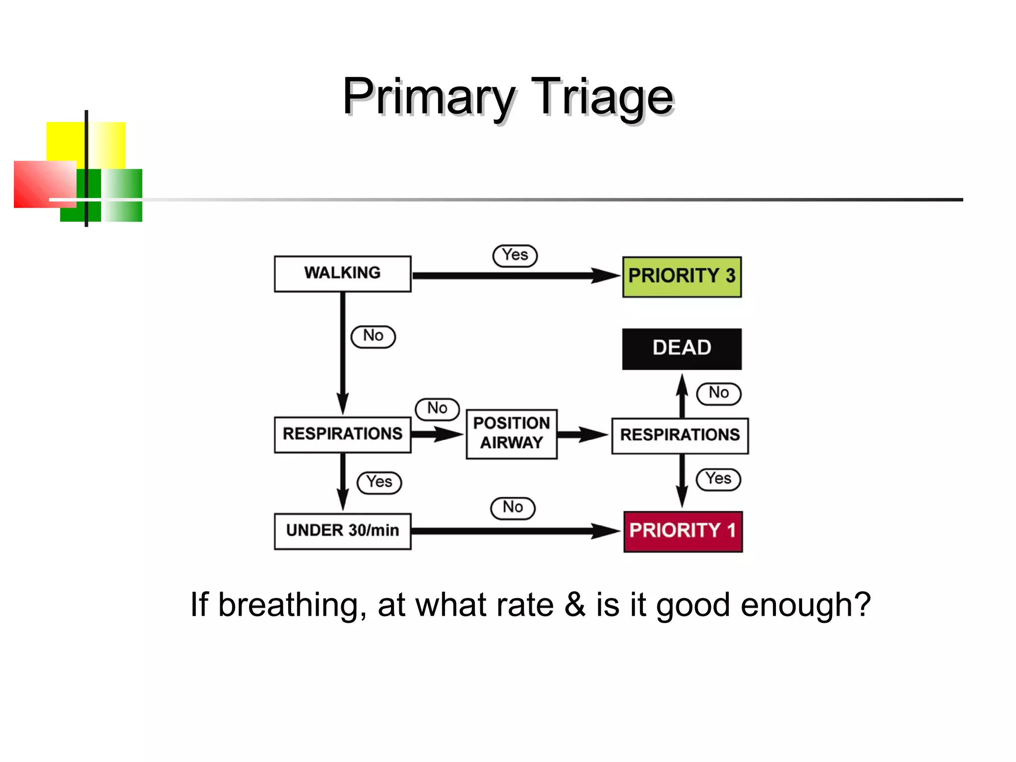 Start triage training presentation ppt