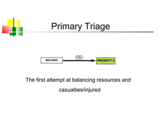 Primary Triage
The first attempt at balancing resources and
casualties/injured
 