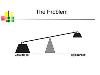 The Problem
Casualties Resources
 