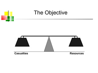 Casualties Resources
The Objective
 