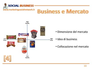www.marketingsocialnetwork.it




                                • Dimensione del mercato

                                • Idea di business

                                • Collocazione nel mercato




                                                      13
 