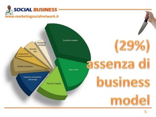 www.marketingsocialnetwork.it




                                5
 