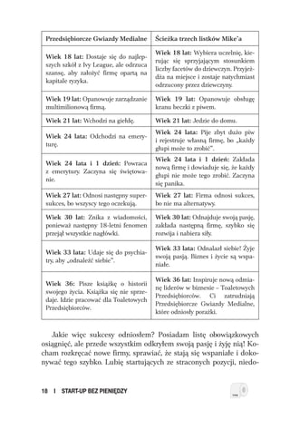 Przedsiębiorcze Gwiazdy Medialne        Ścieżka trzech listków Mike’a

                                         Wiek 18 lat: Wybiera uczelnię, kie-
 Wiek 18 lat: Dostaje się do najlep-
                                         rując się sprzyjającym stosunkiem
 szych szkół z Ivy League, ale odrzuca
                                         liczby facetów do dziewczyn. Przyjeż-
 szansę, aby założyć firmę opartą na
                                         dża na miejsce i zostaje natychmiast
 kapitale ryzyka.
                                         odrzucony przez dziewczyny.

 Wiek 19 lat: Opanowuje zarządzanie      Wiek 19 lat: Opanowuje obsługę
 multimilionową firmą.                   kranu beczki z piwem.

 Wiek 21 lat: Wchodzi na giełdę.         Wiek 21 lat: Jedzie do domu.
                                         Wiek 24 lata: Pije zbyt dużo piw
 Wiek 24 lata: Odchodzi na emery-
                                         i rejestruje własną firmę, bo „każdy
 turę.
                                         głupi może to zrobić”.
                                         Wiek 24 lata i 1 dzień: Zakłada
 Wiek 24 lata i 1 dzień: Powraca
                                         nową firmę i dowiaduje się, że każdy
 z emerytury. Zaczyna się świętowa-
                                         głupi nie może tego zrobić. Zaczyna
 nie.
                                         się panika.
 Wiek 27 lat: Odnosi następny super-     Wiek 27 lat: Firma odnosi sukces,
 sukces, bo wszyscy tego oczekują.       bo nie ma alternatywy.

 Wiek 30 lat: Znika z wiadomości,        Wiek 30 lat: Odnajduje swoją pasję,
 ponieważ następny 18-letni fenomen      zakłada następną firmę, szybko się
 przejął wszystkie nagłówki.             rozwija i nabiera siły.

                                         Wiek 33 lata: Odnalazł siebie! Żyje
 Wiek 33 lata: Udaje się do psychia-
                                         swoją pasją. Biznes i życie są wspa-
 try, aby „odnaleźć siebie”.
                                         niałe.

                                         Wiek 36 lat: Inspiruje nową odmia-
 Wiek 36: Pisze książkę o historii
                                         nę liderów w biznesie – Toaletowych
 swojego życia. Książka się nie sprze-
                                         Przedsiębiorców. Ci zatrudniają
 daje. Idzie pracować dla Toaletowych
                                         Przedsiębiorcze Gwiazdy Medialne,
 Przedsiębiorców.
                                         które odniosły porażki.


   Jakie więc sukcesy odniosłem? Posiadam listę obowiązkowych
osiągnięć, ale przede wszystkim odkryłem swoją pasję i żyję nią! Ko-
cham rozkręcać nowe firmy, sprawiać, że stają się wspaniałe i doko-
nywać tego szybko. Lubię startujących ze straconych pozycji, niedo-


18   I   START-UP BEZ PIENIĘDZY
 
