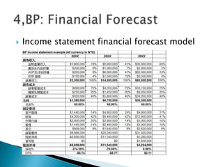  Income statement financial forecast model
 