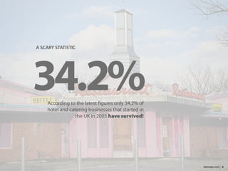 6bizimply.com |
34.2%
A SCARY STATISTIC
According to the latest figures only 34.2% of
hotel and catering businesses that started in
the UK in 2003 have survived!
 