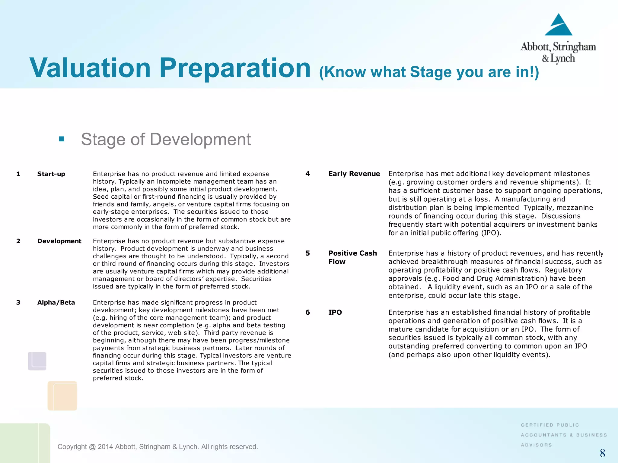 Copyright @ 2014 Abbott, Stringham & Lynch. All rights reserved.
8
Valuation Preparation (Know what Stage you are in!)
 Stage of Development
Stage
Abbreviated
Description Description
1 Start-up Enterprise has no product revenue and limited expense
history. Typically an incomplete management team has an
idea, plan, and possibly some initial product development.
Seed capital or first-round financing is usually provided by
friends and family, angels, or venture capital firms focusing on
early-stage enterprises. The securities issued to those
investors are occasionally in the form of common stock but are
more commonly in the form of preferred stock.
2 Development Enterprise has no product revenue but substantive expense
history. Product development is underway and business
challenges are thought to be understood. Typically, a second
or third round of financing occurs during this stage. Investors
are usually venture capital firms which may provide additional
management or board of directors’ expertise. Securities
issued are typically in the form of preferred stock.
3 Alpha/Beta Enterprise has made significant progress in product
development; key development milestones have been met
(e.g. hiring of the core management team); and product
development is near completion (e.g. alpha and beta testing
of the product, service, web site). Third party revenue is
beginning, although there may have been progress/milestone
payments from strategic business partners. Later rounds of
financing occur during this stage. Typical investors are venture
capital firms and strategic business partners. The typical
securities issued to those investors are in the form of
preferred stock.
4 Early Revenue Enterprise has met additional key development milestones
(e.g. growing customer orders and revenue shipments). It
has a sufficient customer base to support ongoing operations,
but is still operating at a loss. A manufacturing and
distribution plan is being implemented Typically, mezzanine
rounds of financing occur during this stage. Discussions
frequently start with potential acquirers or investment banks
for an initial public offering (IPO).
2 Development Enterprise has no product revenue but substantive expense
history. Product development is underway and business
challenges are thought to be understood. Typically, a second
or third round of financing occurs during this stage. Investors
are usually venture capital firms which may provide additional
management or board of directors’ expertise. Securities
issued are typically in the form of preferred stock.
3 Alpha/Beta Enterprise has made significant progress in product
development; key development milestones have been met
(e.g. hiring of the core management team); and product
development is near completion (e.g. alpha and beta testing
of the product, service, web site). Third party revenue is
beginning, although there may have been progress/milestone
payments from strategic business partners. Later rounds of
financing occur during this stage. Typical investors are venture
capital firms and strategic business partners. The typical
securities issued to those investors are in the form of
preferred stock.
4 Early Revenue Enterprise has met additional key development milestones
(e.g. growing customer orders and revenue shipments). It
has a sufficient customer base to support ongoing operations,
but is still operating at a loss. A manufacturing and
distribution plan is being implemented Typically, mezzanine
rounds of financing occur during this stage. Discussions
frequently start with potential acquirers or investment banks
for an initial public offering (IPO).
5 Positive Cash
Flow
Enterprise has a history of product revenues, and has recently
achieved breakthrough measures of financial success, such as
operating profitability or positive cash flows. Regulatory
approvals (e.g. Food and Drug Administration) have been
obtained. A liquidity event, such as an IPO or a sale of the
enterprise, could occur late this stage.
6 IPO Enterprise has an established financial history of profitable
operations and generation of positive cash flows. It is a
mature candidate for acquisition or an IPO. The form of
securities issued is typically all common stock, with any
outstanding preferred converting to common upon an IPO
(and perhaps also upon other liquidity events).
 
