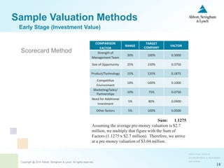 Copyright @ 2014 Abbott, Stringham & Lynch. All rights reserved.
18
Sample Valuation Methods
Scorecard Method
Early Stage (Investment Value)
COMPARISON
FACTOR
RANGE
TARGET
COMPANY
FACTOR
Strength of
Management Team
30% 100% 0.3000
Size of Opportunity 25% 150% 0.3750
Product/Technology 15% 125% 0.1875
Competitive
Environment
10% 100% 0.1000
Marketing/Sales/
Partnerships
10% 75% 0.0750
Need for Additional
Investment
5% 80% 0.0400
Other factors 5% 100% 0.0500
Sum: 1.1275
Assuming the average pre-money valuation is $2.7
million, we multiply that figure with the Sum of
Factors (1.1275 x $2.7 million). Therefore, we arrive
at a pre-money valuation of $3.04 million.
 