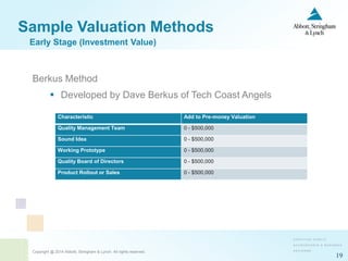 Copyright @ 2014 Abbott, Stringham & Lynch. All rights reserved.
19
Sample Valuation Methods
Berkus Method
 Developed by Dave Berkus of Tech Coast Angels
Early Stage (Investment Value)
Characteristic Add to Pre-money Valuation
Quality Management Team 0 - $500,000
Sound Idea 0 - $500,000
Working Prototype 0 - $500,000
Quality Board of Directors 0 - $500,000
Product Rollout or Sales 0 - $500,000
 