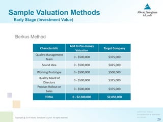 Copyright @ 2014 Abbott, Stringham & Lynch. All rights reserved.
20
Sample Valuation Methods
Berkus Method
Early Stage (Investment Value)
Characteristic
Add to Pre-money
Valuation
Target Company
Quality Management
Team
0 - $500,000 $375,000
Sound Idea 0 - $500,000 $425,000
Working Prototype 0 - $500,000 $500,000
Quality Board of
Directors
0 - $500,000 $375,000
Product Rollout or
Sales
0 - $500,000 $375,000
TOTAL 0 - $2,500,000 $2,050,000
 