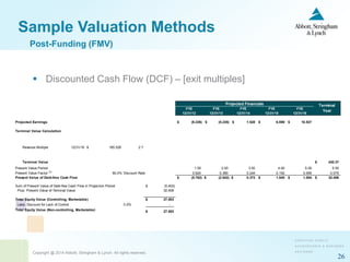 Copyright @ 2014 Abbott, Stringham & Lynch. All rights reserved.
26
Sample Valuation Methods
 Discounted Cash Flow (DCF) – [exit multiples]
Projected Financials
FYE FYE FYE FYE FYE
12/31/12 12/31/13 12/31/14 12/31/15 12/31/16
Projected Earnings (9.238)$ (5.235)$ 1.528$ 6.859$ 10.537$
Terminal Value Calculation
Revenue Multiple 12/31/16 165.526$ 2.7
Terminal Value 430.37$
Present Value Period 1.00 2.00 3.00 4.00 5.00 5.50
Present Value Factor (3)
60.0% Discount Rate 0.624 0.390 0.244 0.152 0.095 0.075
Present Value of Debt-free Cash Flow (5.782)$ (2.042)$ 0.373$ 1.045$ 1.004$ 32.406$
Sum of Present Value of Debt-free Cash Flow in Projection Period (5.403)$
Plus: Present Value of Terminal Value 32.406
Total Equity Value (Controlling, Marketable) 27.003$
Less: Discount for Lack of Control 0.0% -
Total Equity Value (Non-controlling, Marketable) 27.003$
Less: Discount for Lack of Marketability 35.0% 9.451
Total Equity Value (Non-controlling, Non-marketable) 17.552$
Terminal
Year
Post-Funding (FMV)
 