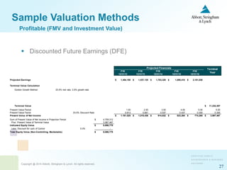 Copyright @ 2014 Abbott, Stringham & Lynch. All rights reserved.
27
Sample Valuation Methods
 Discounted Future Earnings (DFE)
Profitable (FMV and Investment Value)
Projected Financials
FYE FYE FYE FYE FYE
12/31/12 12/31/13 12/31/14 12/31/15 12/31/16
Projected Earnings 1,454,100$ 1,537,125$ 1,703,328$ 1,885,410$ 2,181,030$
Terminal Value Calculation
Gordon Growth Method 23.0% risk rate, 3.0% growth rate
Terminal Value 11,232,307$
Present Value Period 1.00 2.00 3.00 4.00 5.00 5.00
Present Value Factor 23.0% Discount Rate 0.813 0.661 0.537 0.437 0.355 0.355
Present Value of Net Income 1,181,525$ 1,015,436$ 914,822$ 823,264$ 774,265$ 3,987,467$
Sum of Present Value of Net Income in Projection Period 4,709,312$
Plus: Present Value of Terminal Value 3,987,467
Indicated Equity Value 8,696,779$
Less: Discount for Lack of Control 0.0% -
Total Equity Value (Non-Controlling, Marketable) 8,696,779$
Less: Discount for Lack of Marketability 35.0% 3,043,872
Total Equity Value (Non-Controlling, Non-marketable) 5,652,906$
Terminal
Year
 
