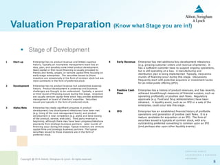 Copyright @ 2014 Abbott, Stringham & Lynch. All rights reserved.
8
Valuation Preparation (Know what Stage you are in!)
 Stage of Development
Stage
Abbreviated
Description Description
1 Start-up Enterprise has no product revenue and limited expense
history. Typically an incomplete management team has an
idea, plan, and possibly some initial product development.
Seed capital or first-round financing is usually provided by
friends and family, angels, or venture capital firms focusing on
early-stage enterprises. The securities issued to those
investors are occasionally in the form of common stock but are
more commonly in the form of preferred stock.
2 Development Enterprise has no product revenue but substantive expense
history. Product development is underway and business
challenges are thought to be understood. Typically, a second
or third round of financing occurs during this stage. Investors
are usually venture capital firms which may provide additional
management or board of directors’ expertise. Securities
issued are typically in the form of preferred stock.
3 Alpha/Beta Enterprise has made significant progress in product
development; key development milestones have been met
(e.g. hiring of the core management team); and product
development is near completion (e.g. alpha and beta testing
of the product, service, web site). Third party revenue is
beginning, although there may have been progress/milestone
payments from strategic business partners. Later rounds of
financing occur during this stage. Typical investors are venture
capital firms and strategic business partners. The typical
securities issued to those investors are in the form of
preferred stock.
4 Early Revenue Enterprise has met additional key development milestones
(e.g. growing customer orders and revenue shipments). It
has a sufficient customer base to support ongoing operations,
but is still operating at a loss. A manufacturing and
distribution plan is being implemented Typically, mezzanine
rounds of financing occur during this stage. Discussions
frequently start with potential acquirers or investment banks
for an initial public offering (IPO).
2 Development Enterprise has no product revenue but substantive expense
history. Product development is underway and business
challenges are thought to be understood. Typically, a second
or third round of financing occurs during this stage. Investors
are usually venture capital firms which may provide additional
management or board of directors’ expertise. Securities
issued are typically in the form of preferred stock.
3 Alpha/Beta Enterprise has made significant progress in product
development; key development milestones have been met
(e.g. hiring of the core management team); and product
development is near completion (e.g. alpha and beta testing
of the product, service, web site). Third party revenue is
beginning, although there may have been progress/milestone
payments from strategic business partners. Later rounds of
financing occur during this stage. Typical investors are venture
capital firms and strategic business partners. The typical
securities issued to those investors are in the form of
preferred stock.
4 Early Revenue Enterprise has met additional key development milestones
(e.g. growing customer orders and revenue shipments). It
has a sufficient customer base to support ongoing operations,
but is still operating at a loss. A manufacturing and
distribution plan is being implemented Typically, mezzanine
rounds of financing occur during this stage. Discussions
frequently start with potential acquirers or investment banks
for an initial public offering (IPO).
5 Positive Cash
Flow
Enterprise has a history of product revenues, and has recently
achieved breakthrough measures of financial success, such as
operating profitability or positive cash flows. Regulatory
approvals (e.g. Food and Drug Administration) have been
obtained. A liquidity event, such as an IPO or a sale of the
enterprise, could occur late this stage.
6 IPO Enterprise has an established financial history of profitable
operations and generation of positive cash flows. It is a
mature candidate for acquisition or an IPO. The form of
securities issued is typically all common stock, with any
outstanding preferred converting to common upon an IPO
(and perhaps also upon other liquidity events).
 