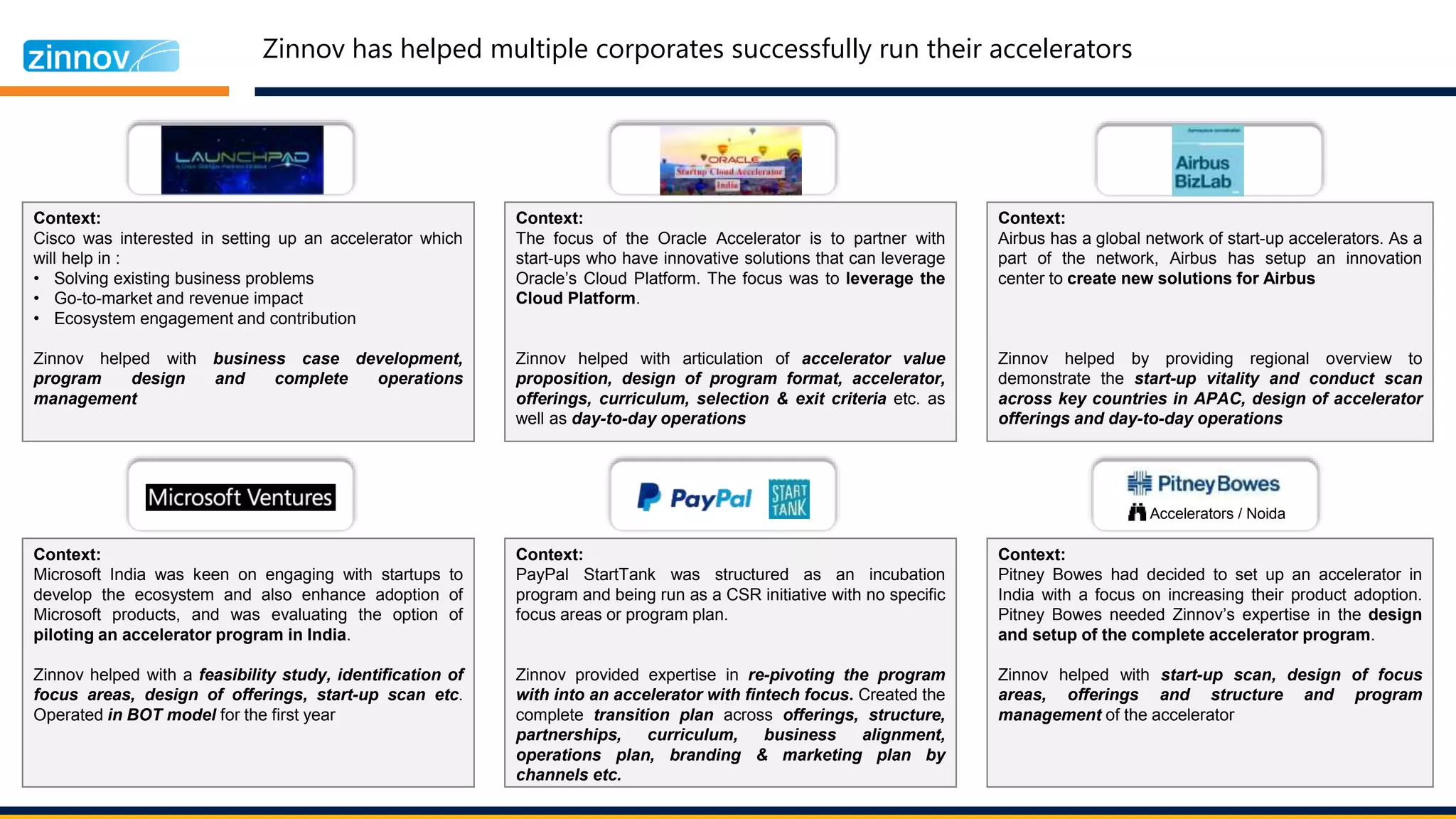 Zinnov has helped multiple corporates successfully run their accelerators
Oracle
Context:
Cisco was interested in setting up an accelerator which
will help in :
• Solving existing business problems
• Go-to-market and revenue impact
• Ecosystem engagement and contribution
Zinnov helped with business case development,
program design and complete operations
management
Context:
The focus of the Oracle Accelerator is to partner with
start-ups who have innovative solutions that can leverage
Oracle’s Cloud Platform. The focus was to leverage the
Cloud Platform.
Zinnov helped with articulation of accelerator value
proposition, design of program format, accelerator,
offerings, curriculum, selection & exit criteria etc. as
well as day-to-day operations
Context:
Airbus has a global network of start-up accelerators. As a
part of the network, Airbus has setup an innovation
center to create new solutions for Airbus
Zinnov helped by providing regional overview to
demonstrate the start-up vitality and conduct scan
across key countries in APAC, design of accelerator
offerings and day-to-day operations
Accelerators / Noida
Context:
Microsoft India was keen on engaging with startups to
develop the ecosystem and also enhance adoption of
Microsoft products, and was evaluating the option of
piloting an accelerator program in India.
Zinnov helped with a feasibility study, identification of
focus areas, design of offerings, start-up scan etc.
Operated in BOT model for the first year
Context:
PayPal StartTank was structured as an incubation
program and being run as a CSR initiative with no specific
focus areas or program plan.
Zinnov provided expertise in re-pivoting the program
with into an accelerator with fintech focus. Created the
complete transition plan across offerings, structure,
partnerships, curriculum, business alignment,
operations plan, branding & marketing plan by
channels etc.
Context:
Pitney Bowes had decided to set up an accelerator in
India with a focus on increasing their product adoption.
Pitney Bowes needed Zinnov’s expertise in the design
and setup of the complete accelerator program.
Zinnov helped with start-up scan, design of focus
areas, offerings and structure and program
management of the accelerator
 