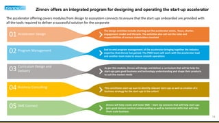 14
Zinnov offers an integrated program for designing and operating the start-up accelerator
01 Accelerator Design
The accelerator offering covers modules from design to ecosystem connects to ensure that the start-ups onboarded are provided with
all the tools required to deliver a successful solution for the corporate
01 Accelerator Design The design activities include charting out the accelerator vision, focus, charter,
engagement model and lifecycle. The activities also call out the roles and
responsibilities of various stakeholders involved
End-to-end program management of the accelerator bringing together the industry
expertise that Zinnov has gained. The PMO team will work with the accelerator lead
and another team mate to ensure smooth operations
As per this module, Zinnov will design and deliver a curriculum that will be help the
start-ups gain good business and technology understanding and shape their products
to suit the market needs
This constitutes start-up scan to identify relevant start-ups as well as creation of a
business strategy for the start-ups in the cohort
Zinnov will help create and foster SME – Start-Up connects that will help start-ups
gain good domain vertical understanding as well as horizontal skills that will help
them scale business
02 Program Management
03 Curriculum Design and
Delivery
04 Business Consulting
05 SME Connect
01 Accelerator Design
 