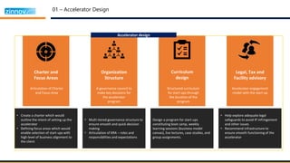 01 – Accelerator Design
• Create a charter which would
outline the intent of setting up the
accelerator
• Defining focus areas which would
enable selection of start-ups with
high level of business alignment to
the client
• Multi-tiered governance structure to
ensure smooth and quick decision
making
• Articulation of KRA – roles and
responsibilities and expectations
Design a program for start-ups
constituting boot camp, weekly
learning sessions (business model
canvas), live lectures, case studies, and
group assignments.
• Help explore adequate legal
safeguards to avoid IP infringement
and other issues
• Recommend infrastructure to
ensure smooth functioning of the
accelerator
A governance council to
make key decisions for
the accelerator
program
Organization
Structure
Structured curriculum
for start-ups through
the duration of the
program
Curriculum
design
Accelerator engagement
model with the start-up
Legal, Tax and
Facility advisory
Charter and
Focus Areas
Articulation of Charter
and Focus Area
Accelerator design
 