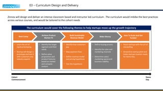 03 – Curriculum Design and Delivery
Boot Camp
Achieve Product
Market Fit
Build Sustainable
Revenue Model
Make Money
How To Scale And Get
Funded
The curriculum would cover the following themes to help startups move up the growth trajectory
• Identify the target
segment and their
needs
• Define value
proposition and
product features
based on market
and compete
analysis
• Identify how customers
pay
• Map payment flow
• Define revenue model
and pricing hypothesis
• Test the hypothesis
• Define buying process
• Identify the sales and
marketing channels
• Determine sales/
marketing spend and
business viability
• Assist startups with the art of
storytelling
• Streamline startup pitch and
make startups investor ready
for Demo Day
• Learn the art of
rapid prototyping
• Startup will design a
prototype and test it
with customers and
industry experts
Cohort
Commencement
Demo
Day
Zinnov will design and deliver an intense classroom based and instructor led curriculum . The curriculum would imbibe the best practices
across various courses, and would be tailored to the cohort needs
 