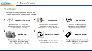 04 – Business Consulting
Customer Use Cases
Prioritized list of use cases, market
segmentation and target industries with
value chain map for each idea
Market Size
Addressable and addressed market size
with forecasts by use-case, target
industry and geography for each idea
1
2
3
4
Competitors
Prioritized list of key competitors,
substitutes, disruptors and their
offerings for each use-case of each idea
Key Feature Insights
Prioritized differentiation areas and
hygiene features for each idea
Prioritized list of required GTM
partnerships – Channel partners,
Implementation partners etc.
Revenue Model
Pricing model, promotional requirements
– demos, free trial etc. for use cases and
target customers
Partnerships5
6
This constitutes of:
• Start-up scan to identify relevant start-ups, and
• Detailed assessment to design business strategy
 