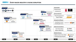 EVERY MAJOR INDUSTRY IS FACING DISRUPTION
2
 
