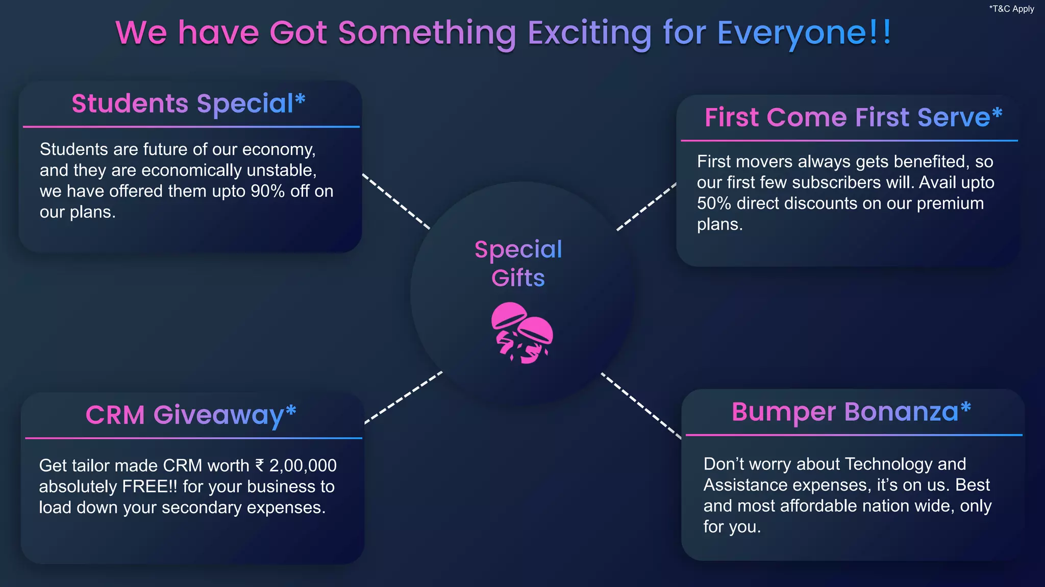 Students are future of our economy,
and they are economically unstable,
we have offered them upto 90% off on
our plans.
First movers always gets benefited, so
our first few subscribers will. Avail upto
50% direct discounts on our premium
plans.
Don’t worry about Technology and
Assistance expenses, it’s on us. Best
and most affordable nation wide, only
for you.
Get tailor made CRM worth ₹ 2,00,000
absolutely FREE!! for your business to
load down your secondary expenses.
*T&C Apply
 