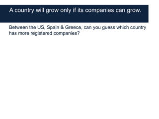 A country will grow only if its companies can grow.

Between the US, Spain & Greece, can you guess which country
has more registered companies?
 