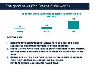 The good news (for Greece & the world)

              # of NEW large companies required to grow GDP by 1
                                  percent%
                                                        475


                                 102
         25

       Greece                   Spain                   USA


Bottom line:

1. High Impact Entrepreneurs grow fast and big; and once
   successful become investors in other ventures.
2. There aren’t many high impact entrepreneurs in the world.
   But the world doesn’t need that many to grow and create
   jobs.
3. Public policy can’t just buy more of these entrepreneurs.
   They only appear as a result of successful
   entrepreneurs, and success takes time.
 