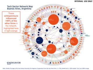 INTERNAL USE ONLY




         These
  entrepreneurs
      influenced
     >80% of the
    other firms in
     the network,
  highlighted here
   in light orange.




Note: Shade of orange in the chart above illustrates the degrees of separation from the top three firms: 1 = 75% shaded and 2 = 50% shaded. Top 3 are 100% orange.
 