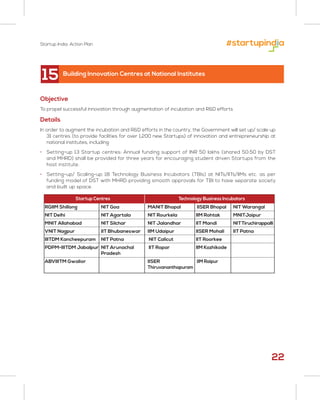 22
15
Objective
To propel successful innovation through augmentation of incubation and R&D efforts
Details
In order to augment the incubation and R&D efforts in the country, the Government will set up/ scale up
31 centres (to provide facilities for over 1,200 new Startups) of innovation and entrepreneurship at
national institutes, including:
• Setting-up 13 Startup centres: Annual funding support of INR 50 lakhs (shared 50:50 by DST
and MHRD) shall be provided for three years for encouraging student driven Startups from the
host institute.
• Setting-up/ Scaling-up 18 Technology Business Incubators (TBIs) at NITs/IITs/IIMs etc. as per
funding model of DST with MHRD providing smooth approvals for TBI to have separate society
and built up space.
Building Innovation Centres at National Institutes
RGIIM Shillong NIT Goa MANIT Bhopal IISER Bhopal NIT Warangal
NIT Delhi NIT Agartala NIT Rourkela IIM Rohtak MNITJaipur
MNIT Allahabad NIT Silchar NIT Jalandhar IIT Mandi NITTiruchirappalli
VNIT Nagpur IIT Bhubaneswar IIM Udaipur IISER Mohali IIT Patna
IIITDM Kancheepuram NIT Patna NIT Calicut IIT Roorkee
PDPM-IIITDM Jabalpur NIT Arunachal IIT Ropar IIM Kozhikode
Pradesh
ABVIIITM Gwalior IISER IIM Raipur
Thiruvananthapuram
Startup Centres Technology Business Incubators
Startup India: Action Plan
 