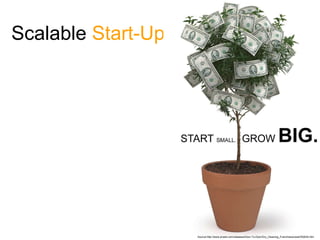 Scalable Start-Up




                    Source:http://www.prweb.com/releases/Door-To-Door/Dry_Cleaning_Franchise/prweb762634.htm
 