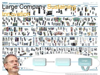 Large Company Sustaining
Innovation




          Scalable                                               Large
                     Transition
          Startup                                              Company



                            Pic Source:http://www.newlaunches.com/archives/nokias_phone_history_timeline.php
 