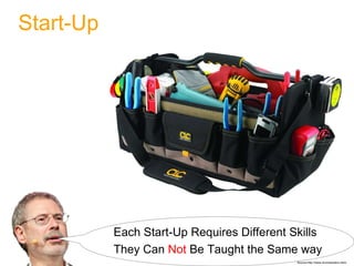 Start-Up




           Each Start-Up Requires Different Skills
           They Can Not Be Taught the Same way
                                             Source:http://www.drumsanders.net/c
 