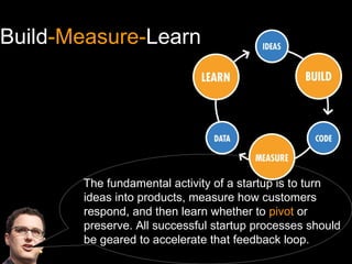 Build-Measure-Learn




       The fundamental activity of a startup is to turn
       ideas into products, measure how customers
       respond, and then learn whether to pivot or
       preserve. All successful startup processes should
       be geared to accelerate that feedback loop.
 
