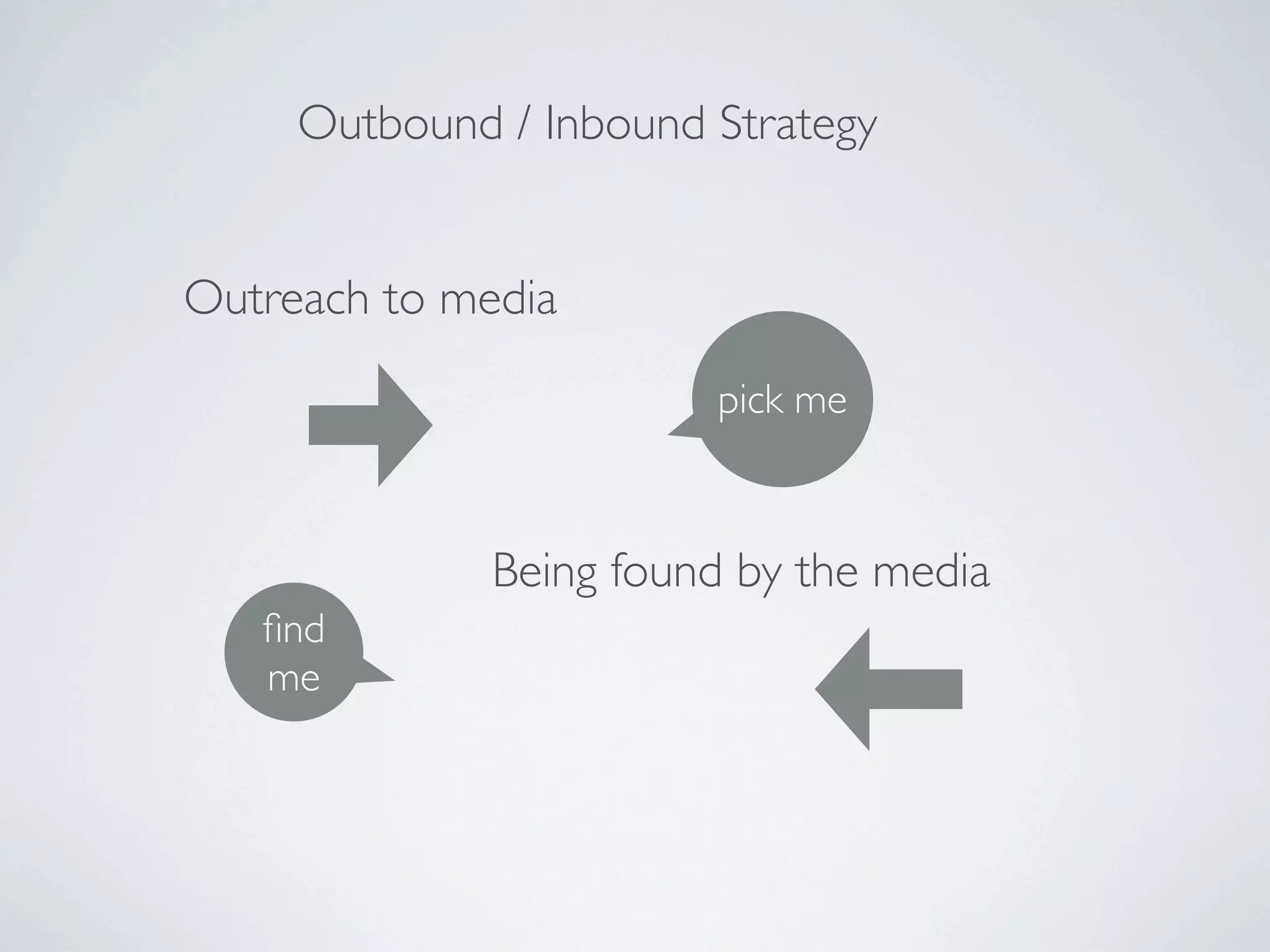 Outbound / Inbound Strategy


Outreach to media

                        pick me



              Being found by the media
   ﬁnd
   me
 