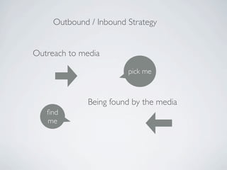 Outbound / Inbound Strategy


Outreach to media

                        pick me



              Being found by the media
   ﬁnd
   me
 