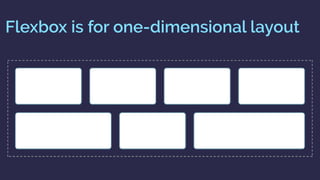 Flexbox is for one-dimensional layout
 