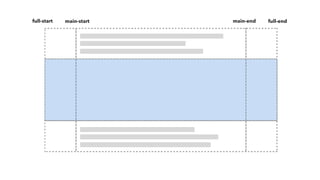 full-start main-start main-end full-end
 