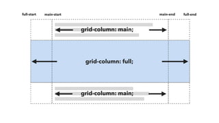grid-column: main;
grid-column: full;
full-start main-start main-end full-end
grid-column: main;
 