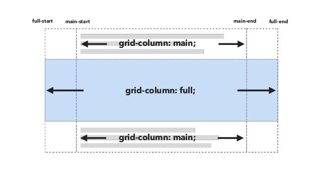 Laying Out The Future With Grid Flexbox Smashing Conf Freiburg