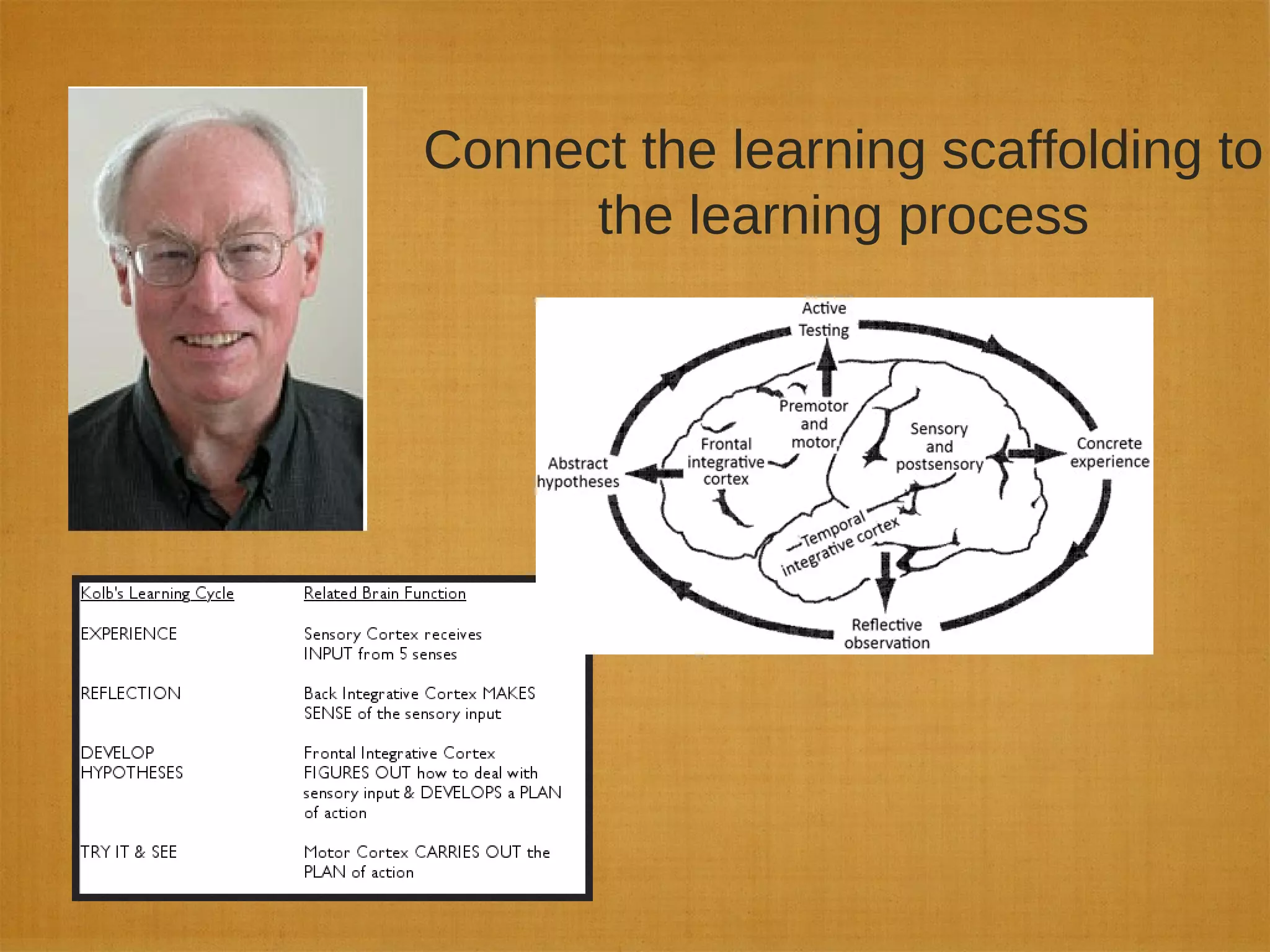Connect the learning scaffolding to
the learning process
 