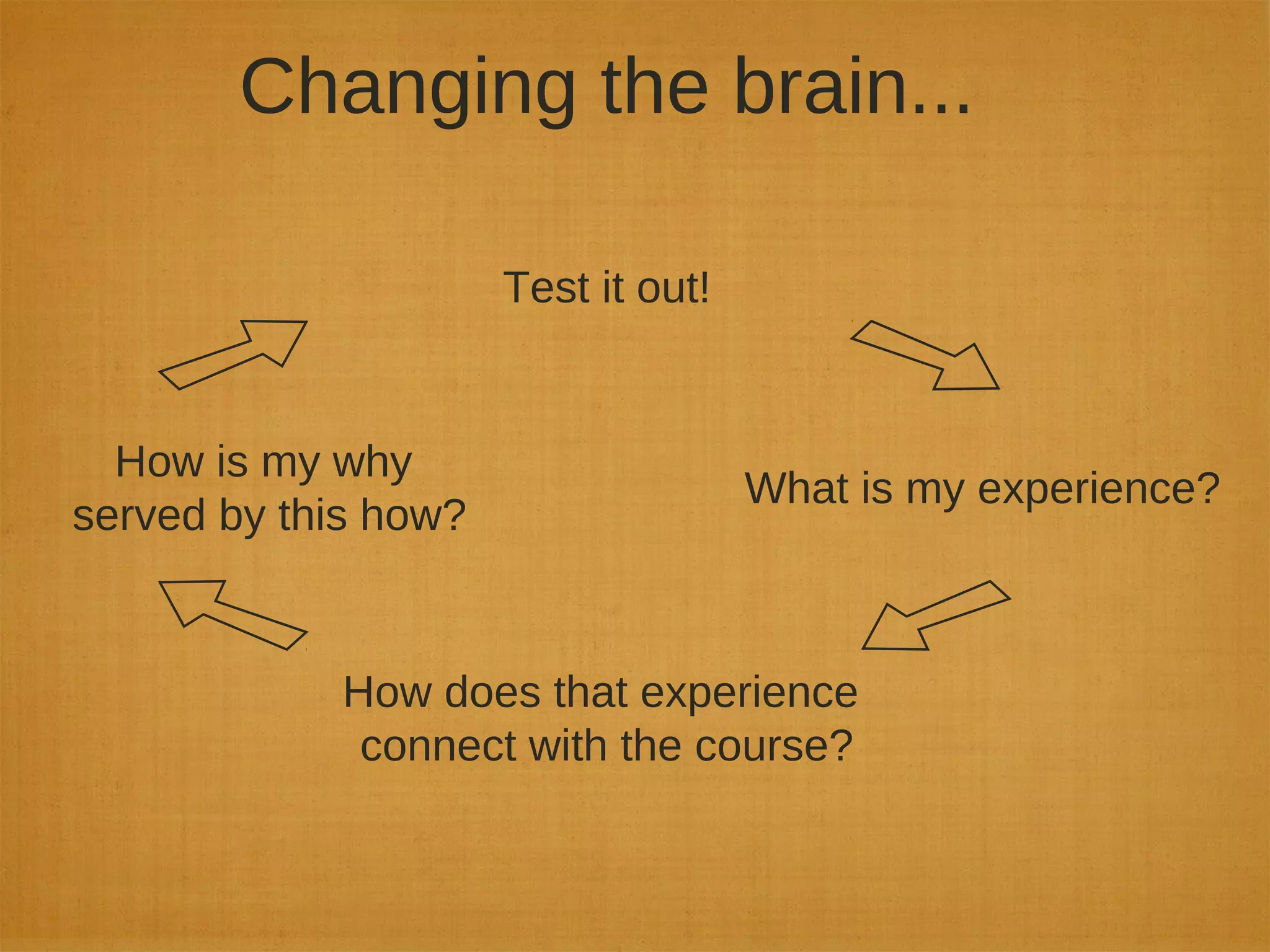 What is my experience?
How does that experience
connect with the course?
How is my why
served by this how?
Test it out!
Changing the brain...
 
