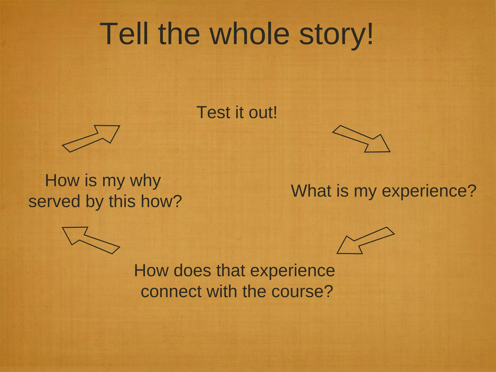 What is my experience?
How does that experience
connect with the course?
How is my why
served by this how?
Test it out!
Tell the whole story!
 