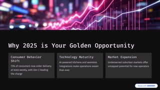 Why 2025 is Your Golden Opportunity
Consumer Behavior
Shift
73% of consumers now order delivery
at least weekly, with Gen Z leading
the charge
Technology Maturity
AI-powered kitchens and seamless
integrations make operations easier
than ever
Market Expansion
Underserved suburban markets offer
untapped potential for new operators
 