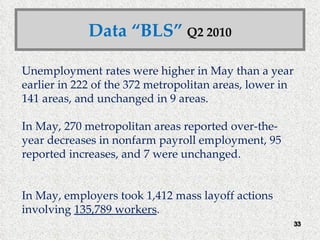 Data “BLS”  Q2 2010 Unemployment rates were higher in May than a year earlier in 222 of the 372 metropolitan areas, lower in 141 areas, and unchanged in 9 areas.  In May, 270 metropolitan areas reported over-the-year decreases in nonfarm payroll employment, 95 reported increases, and 7 were unchanged.  In May, employers took 1,412 mass layoff actions involving  135,789 workers .  