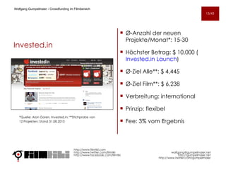 Invested.in Ø - Anzahl der neuen Projekte/Monat*: 15-30 Höchster Betrag: $ 10,000 ( Invested.in Launch )  Ø - Ziel Alle**: $ 4,445 Ø - Ziel Film**: $ 6,238 Verbreitung: international Prinzip: flexibel Fee: 3% vom Ergebnis  http://www.filmtiki.com http://www.twitter.com/filmtiki  http://www.facebook.com/filmtiki Wolfgang Gumpelmaier -  Crowdfunding im Filmbereich   [email_address] http://gumpelmaier.net http://www.twitter.com/gumpelmaier *Quelle: Alon Goren, Invested.in; **Stichprobe von 12 Projekten; Stand 31.08.2010  13/43 