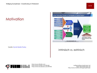 Motivation intrinsisch vs. extrinisch http://www.filmtiki.com http://www.twitter.com/filmtiki  http://www.facebook.com/filmtiki Quelle:  Social Media Today Wolfgang Gumpelmaier -  Crowdfunding im Filmbereich   [email_address] http://gumpelmaier.net http://www.twitter.com/gumpelmaier 26/43 