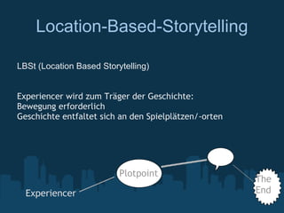 Location-Based-Storytelling

LBSt (Location Based Storytelling)


Experiencer wird zum Träger der Geschichte:
Bewegung erforderlich
Geschichte entfaltet sich an den Spielplätzen/-orten




                          Plotpoint
                                                       The
  Experiencer                                          End
 