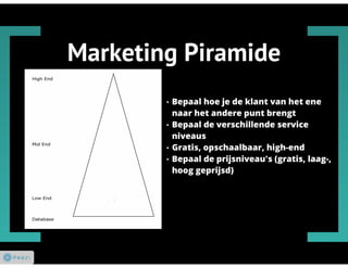 Personal Trainer & Marketing