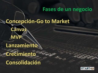 Fases de un negocio 
Concepción-Go to Market 
Canvas 
MVP 
Lanzamiento 
Crecimiento 
Consolidación 
 