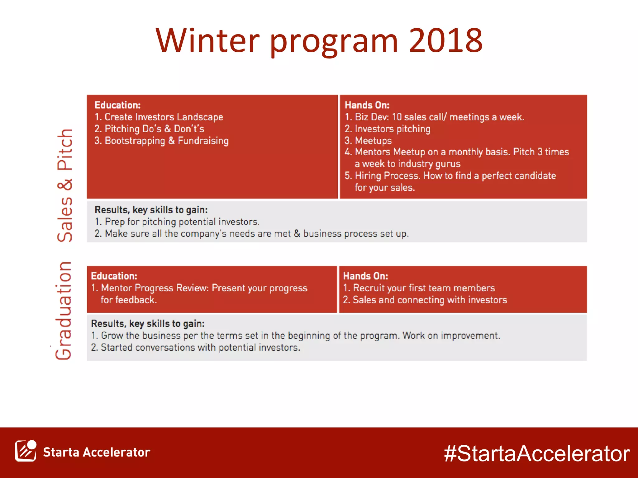 #StartaAccelerator
Winter program 2018
 